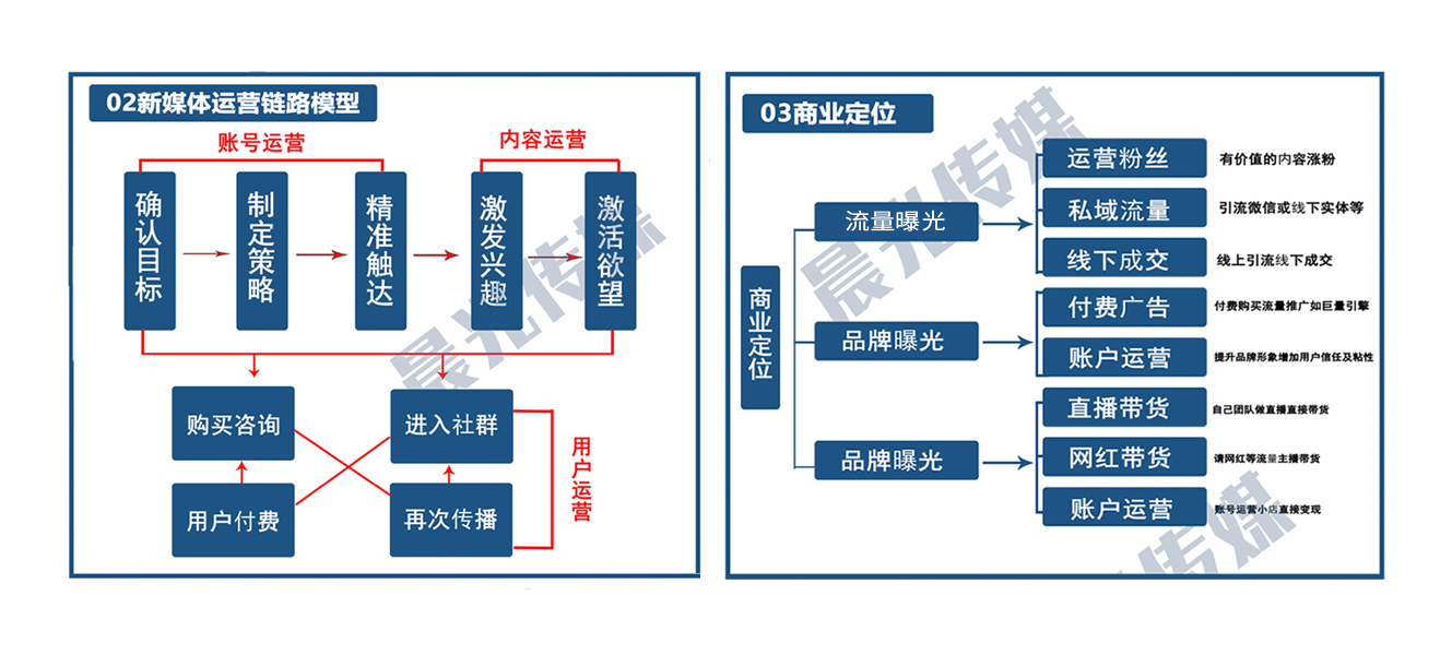 短视频运营