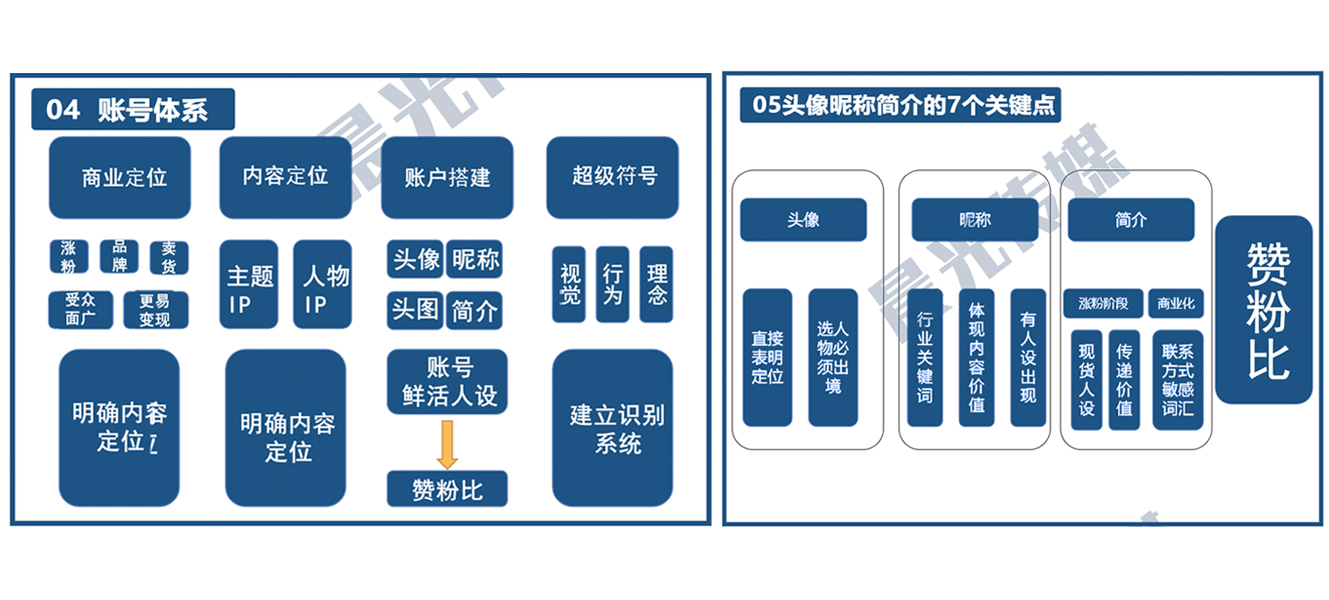 短视频运营